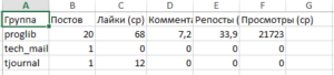 Анализ групп