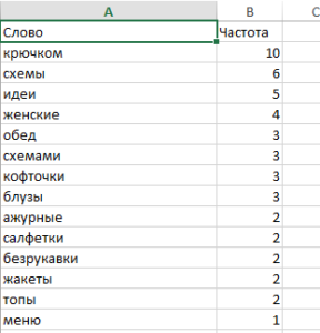 Ключевые фразы
